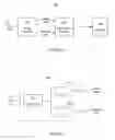 Fig. 07 - Communication between active stylus and touch sensor