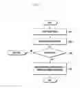 Fig. 06 - ELECTRONIC DEVICE AND METHOD FOR PROVIDING USER INTERACTION BASED ON FORCE TOUCH
