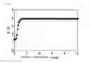 Fig. 22 - Electronic device, electrostatic capacitance sensor and touch panel