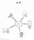 Fig. 04 - Active selection configuration system with suggested actions