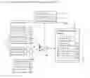Fig. 05 - Method and Apparatus For Information exchange Over a Web Based Environment
