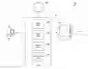 Fig. 01 - Enterprise protocol management
