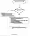 Fig. 15 - Displaying a user control for a targeted graphical object