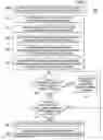 Fig. 03 - Persistent application interface management