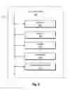 Fig. 12 - Automatically generating network applications from design mock-ups