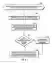 Fig. 08 - Generating component pages to render in a configuration page in a graphical user interface to configure a computing resource