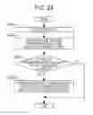 Fig. 22 - Control method of information device for managing electric power consumption of devices in increments of branch circuits