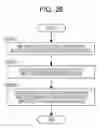 Fig. 26 - Control method of information device for managing electric power consumption of devices in increments of branch circuits
