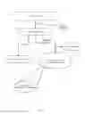 Fig. 02 - Using a tree-based data structure to map logical addresses to physical addresses on a storage device