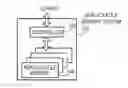 Fig. 01 - SYSTEM AND METHOD FOR MANAGING MAINTENANCE SCHEDULING IN A NON-VOLATILE MEMORY