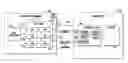 Fig. 01 - Methods, systems and computer readable media for submission queue pointer management