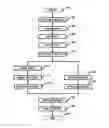 Fig. 01 - Data transfer between data storage libraries