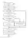 Fig. 12 - Efficient management storage system via defining of several size units in advance