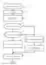 Fig. 14 - Efficient management storage system via defining of several size units in advance