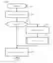 Fig. 16 - Efficient management storage system via defining of several size units in advance