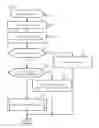 Fig. 17 - Efficient management storage system via defining of several size units in advance