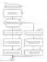 Fig. 18 - Efficient management storage system via defining of several size units in advance