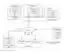 Fig. 01 - Expanding information dispersal algorithm width without rebuilding through imposter slices