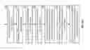 Fig. 10 - Expanding information dispersal algorithm width without rebuilding through imposter slices