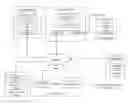 Fig. 01 - Deploying and growing a set of dispersed storage units at and by non-information dispersal algorithm (IDA) width multiples