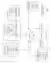 Fig. 02 - Deploying and growing a set of dispersed storage units at and by non-information dispersal algorithm (IDA) width multiples