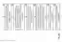 Fig. 08 - Deploying and growing a set of dispersed storage units at and by non-information dispersal algorithm (IDA) width multiples