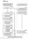 Fig. 11 - STORAGE CONTROL DEVICE