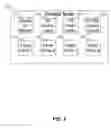 Fig. 03 - IO REDIRECTION METHODS WITH COST ESTIMATION
