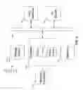 Fig. 04 - IO REDIRECTION METHODS WITH COST ESTIMATION