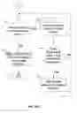 Fig. 16 - IO REDIRECTION METHODS WITH COST ESTIMATION