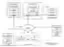 Fig. 01 - GROUPING DS UNITS IN AN AD-HOC AND HETEROGENEOUS NETWORK TO MAXIMIZE FAILURE INDEPENDENCE