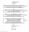 Fig. 06 - Maintaining versions of data in solid state memory