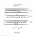 Fig. 09 - Maintaining versions of data in solid state memory