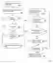 Fig. 03 - Reducing page invalidation broadcasts in virtual storage management