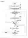 Fig. 06 - Memory controller, memory device having the same, and memory control method
