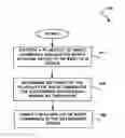 Fig. 01 - Ordering a plurality of write commands associated with a storage device