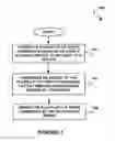 Fig. 02 - Ordering a plurality of write commands associated with a storage device