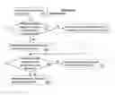 Fig. 01 - Reducing page invalidation broadcasts