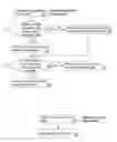 Fig. 06 - Reducing page invalidation broadcasts