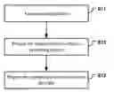 Fig. 01 - METHOD AND ELECTRONIC DEVICE FOR INFORMATION DISPLAYING