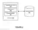Fig. 03 - Code Correction During a User Session in a Distributed Business Transaction