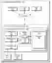 Fig. 01 - GUI-driven symbol management and code generator