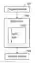 Fig. 01 - Method for operating tool in working environment and machine using such method