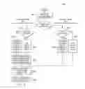 Fig. 06 - Streamlined fast and efficient application building and customization systems and methods