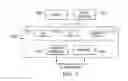 Fig. 07 - Streamlined fast and efficient application building and customization systems and methods