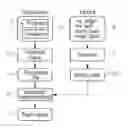 Fig. 01 - Method for checking invariants in parallel programs