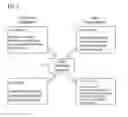 Fig. 03 - Method for checking invariants in parallel programs