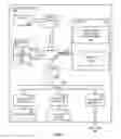 Fig. 02 - User profile based code review