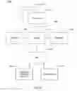 Fig. 15 - INSTRUCTION AND LOGIC TO PREFETCH INFORMATION FROM A PERSISTENT MEMORY