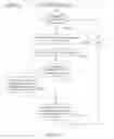 Fig. 29 - INSTRUCTION AND LOGIC TO PREFETCH INFORMATION FROM A PERSISTENT MEMORY